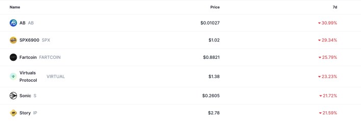 cryptocurrencies crashed