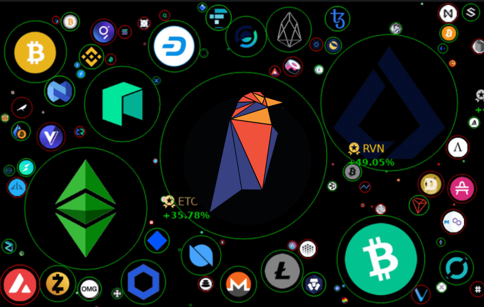 Which Is The Best Tokenization Crypto?