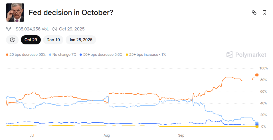 Fed Decision in October