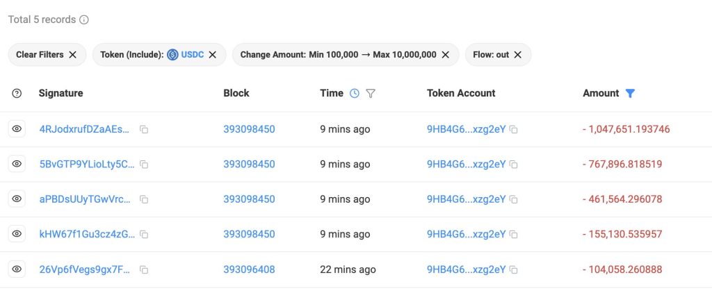 Former New York Mayor Launches ‘NYC Token’ – Crashes 80% in minutes