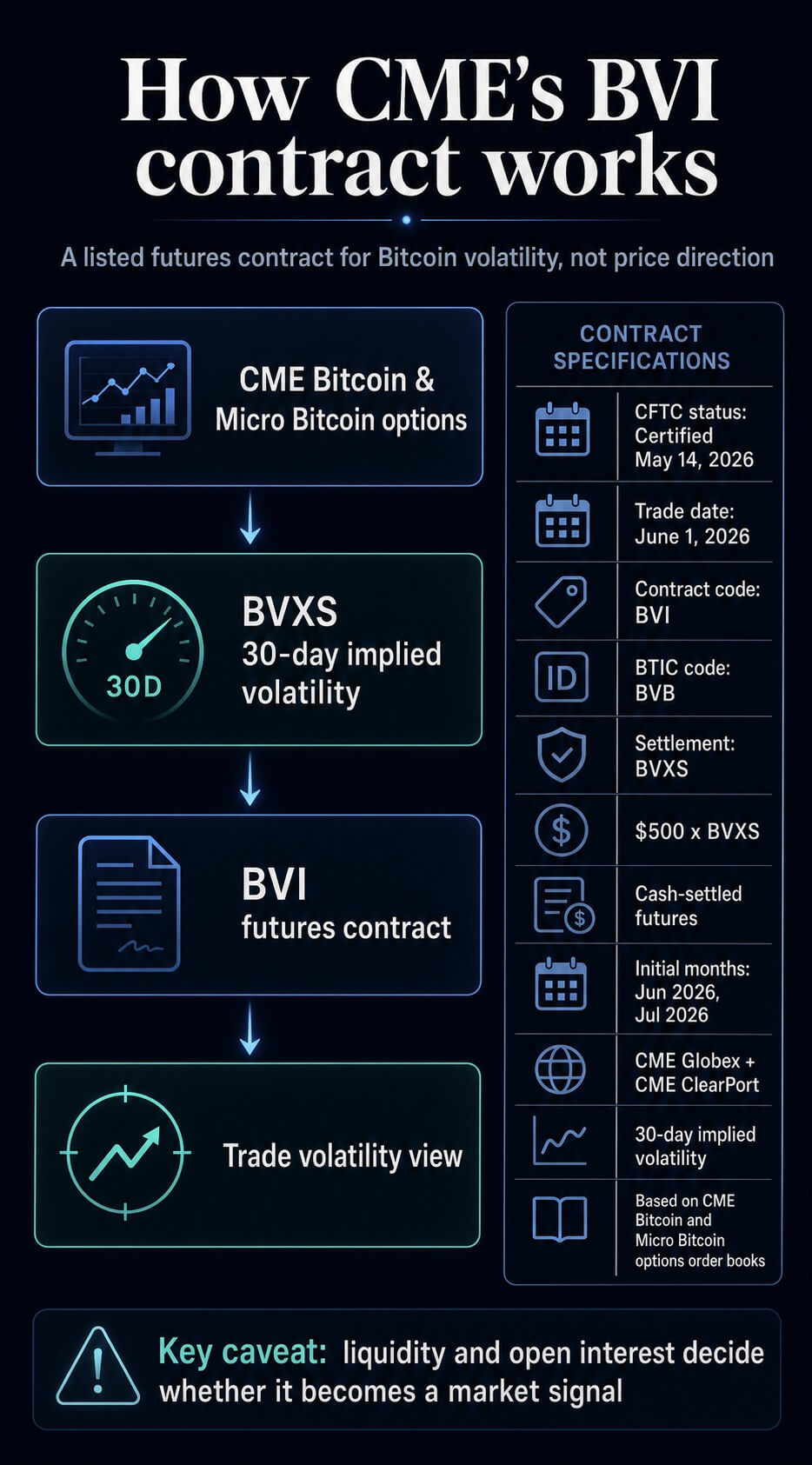 Infographic explaining how CME