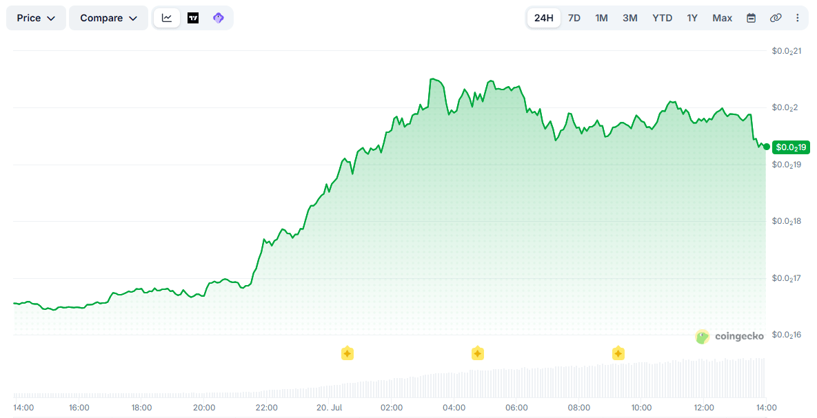 PUMP Price