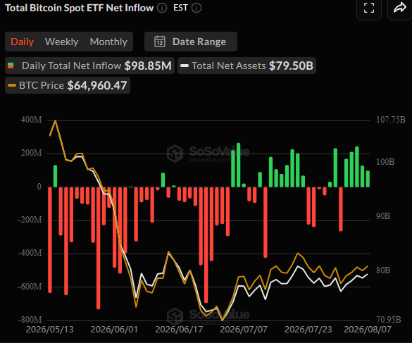 Spot BTC ETFs