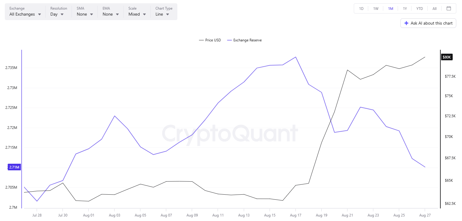 BTC Exchange Netflow