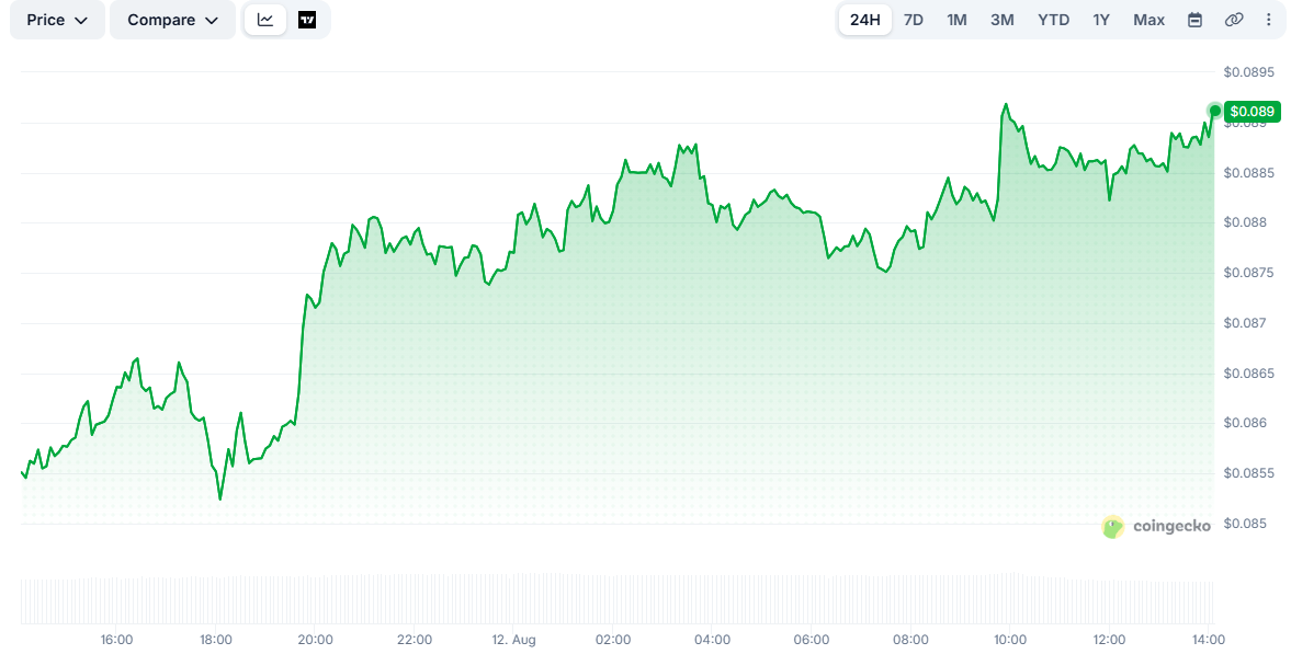 PI Price