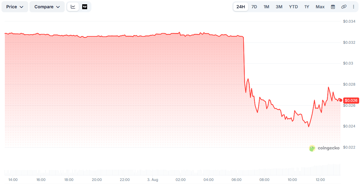 PIVX Price