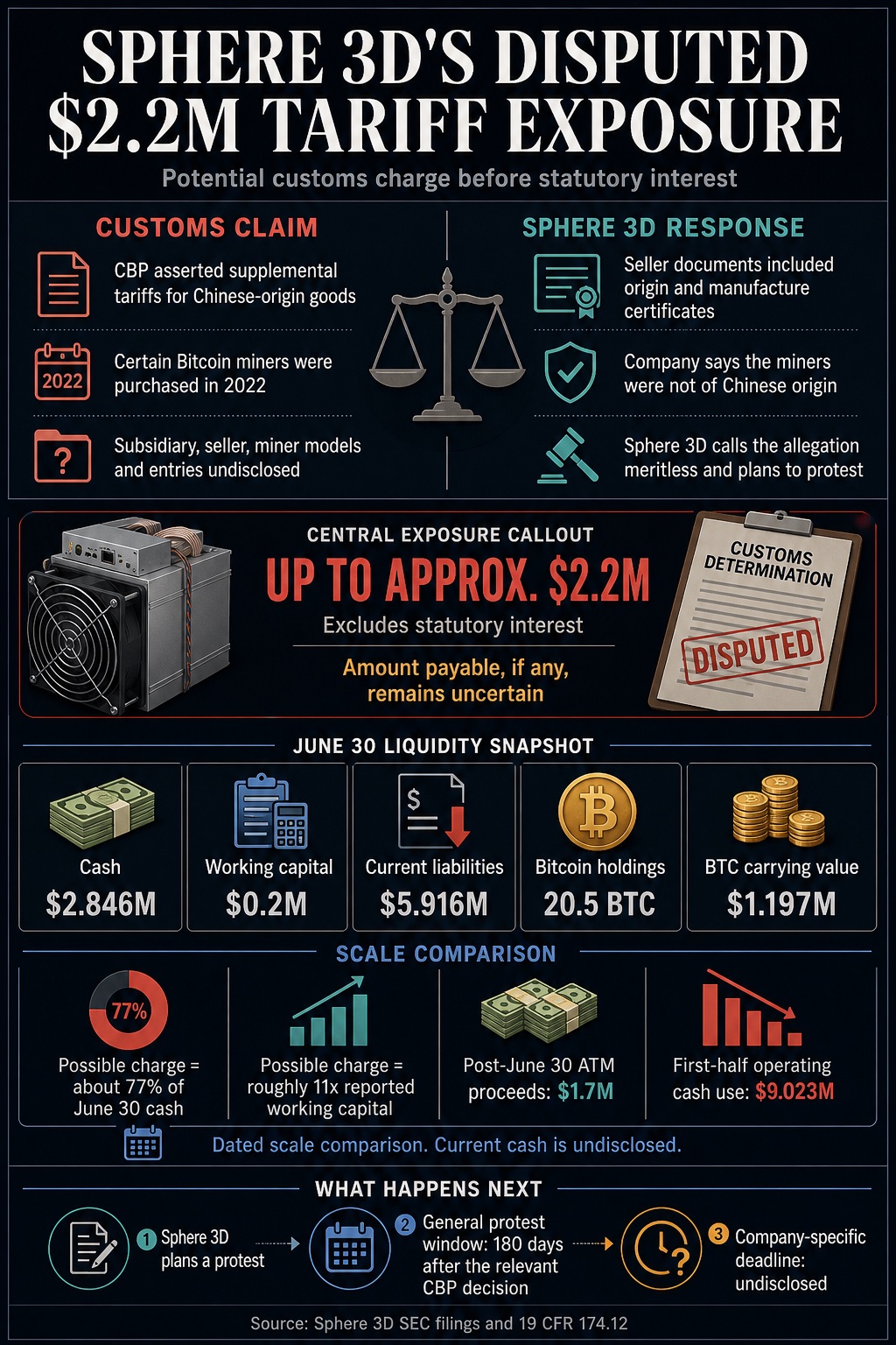 Infographic comparing Sphere 3D