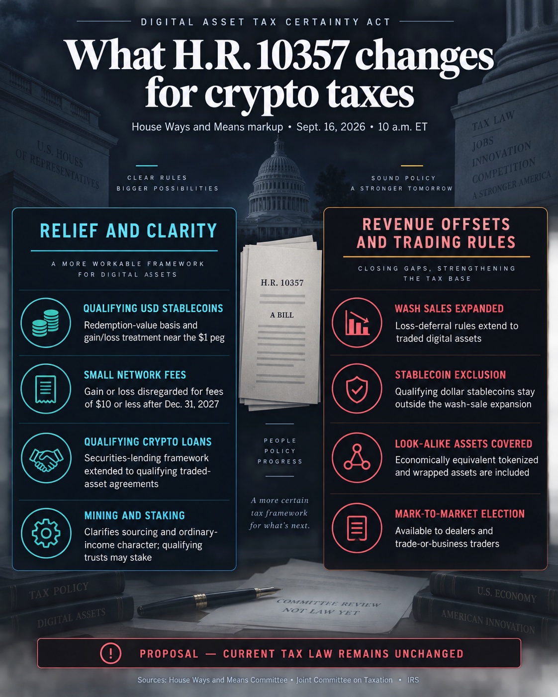 Infographic comparing tax relief and trading-rule offsets in proposed House bill H.R. 10357.