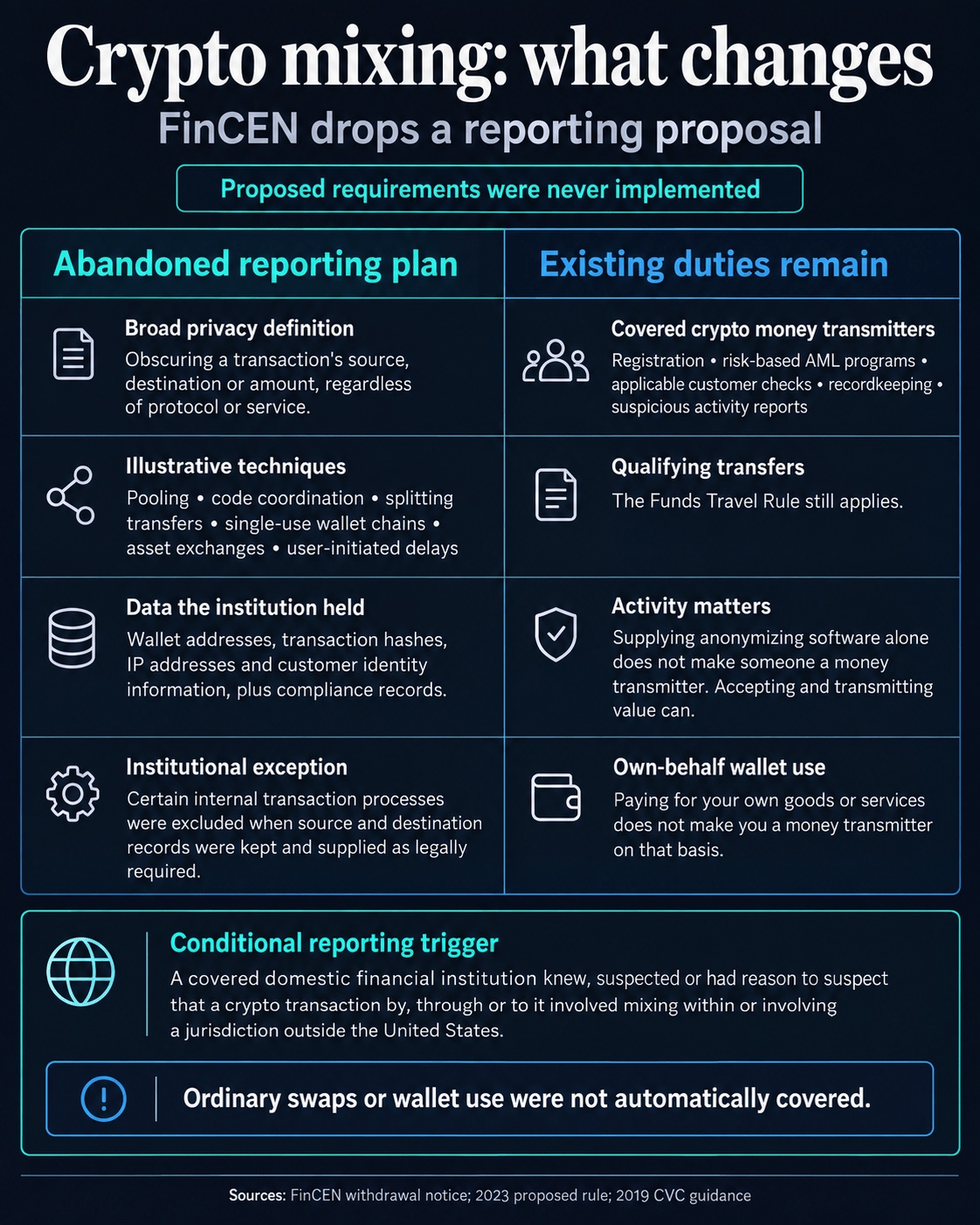 Comparison of FinCEN