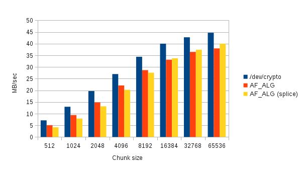 Cryptodev Linux Module - Classic Full HD Ocean Photos | Free Download