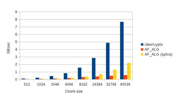 Cryptodev Linux Module - Best Sunset Textures in 8K