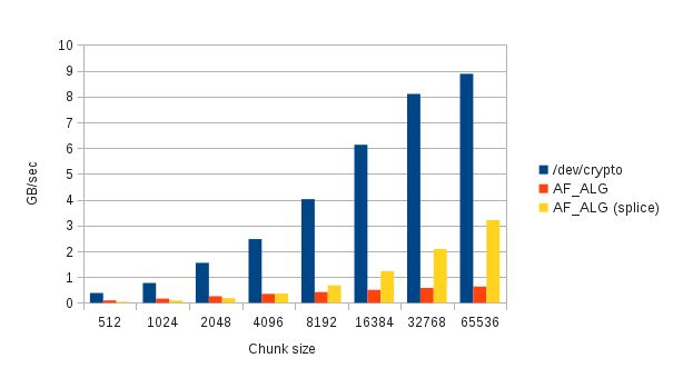 Cryptodev Linux Module - Landscape Wallpapers - Artistic Mobile Collection