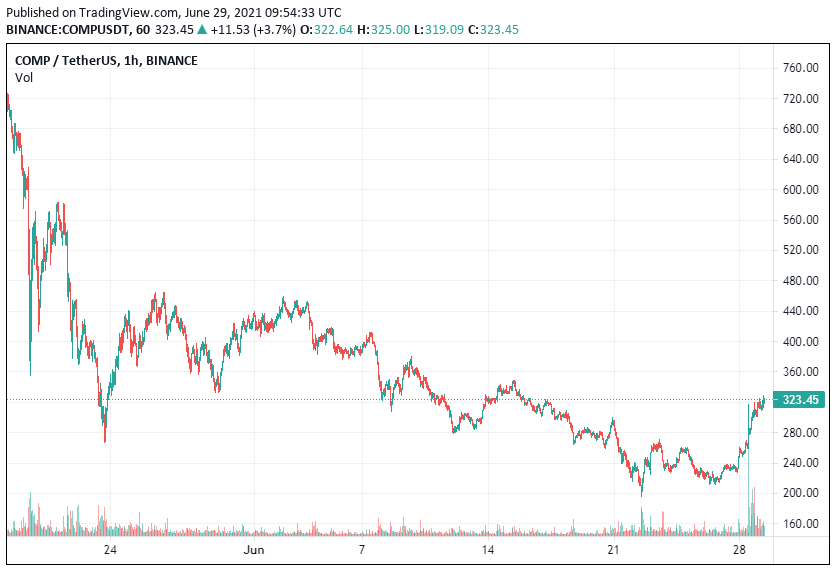 Compound-Price-Analysis-June-29