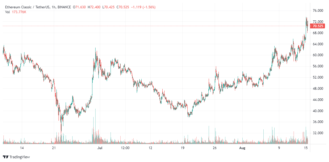 Ethereum-Price-Analysis-Aug-15