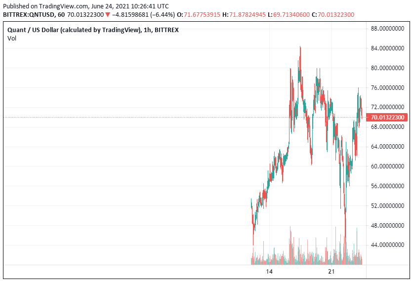 Quant-Price-Analysis-24-June
