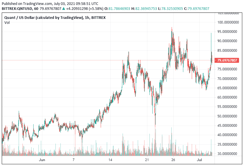 Quant-Price-Analysis-July-3