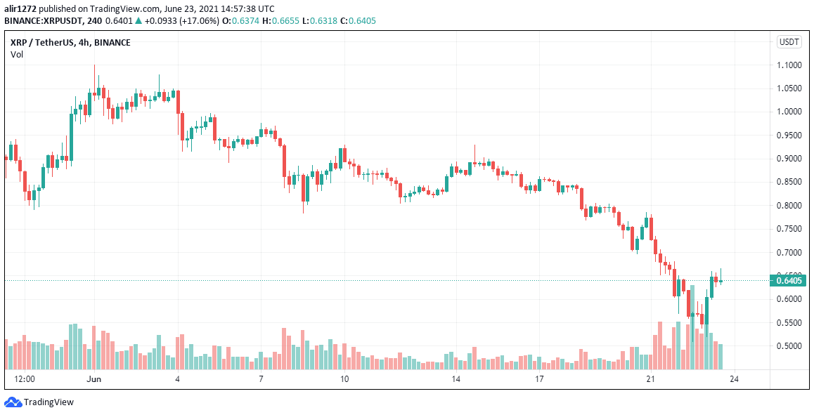 XRP-Analysis-23-June