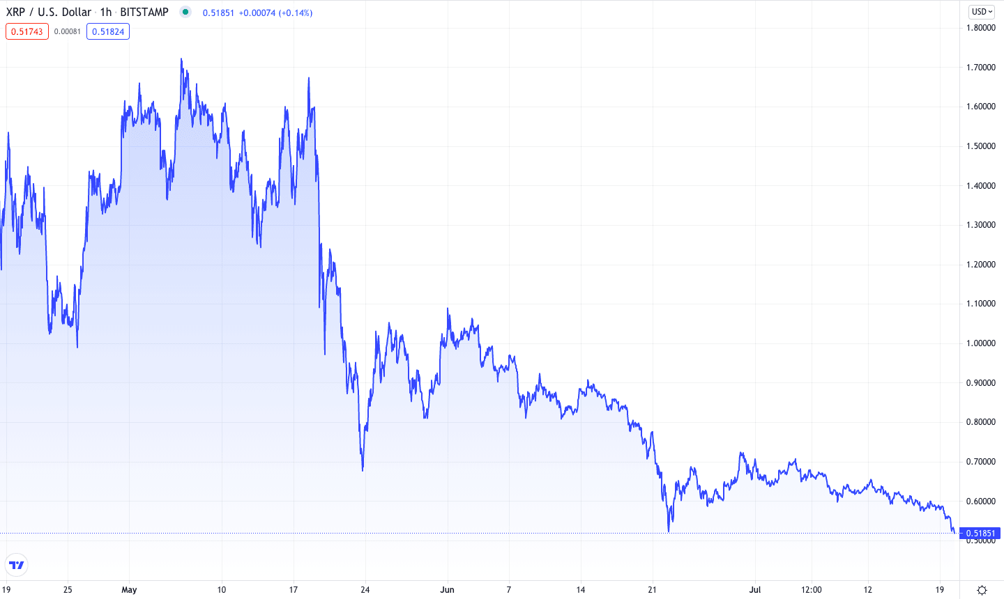 XRPUSD-Bitstamp