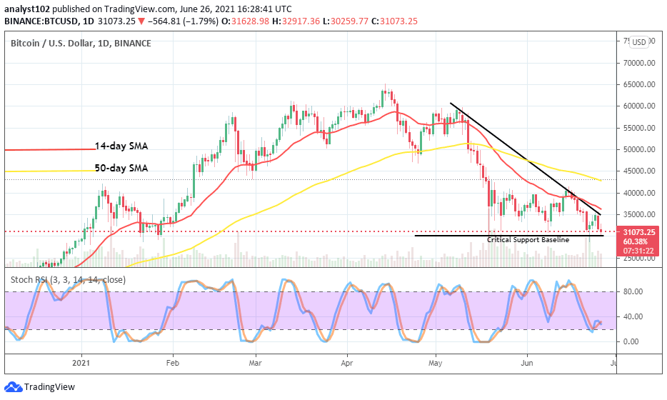 btcusdchartjune26