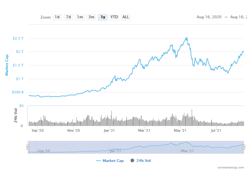 chart-1