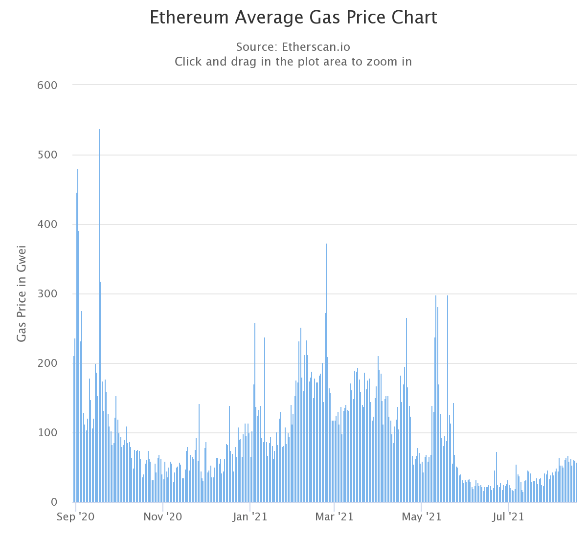 chart1