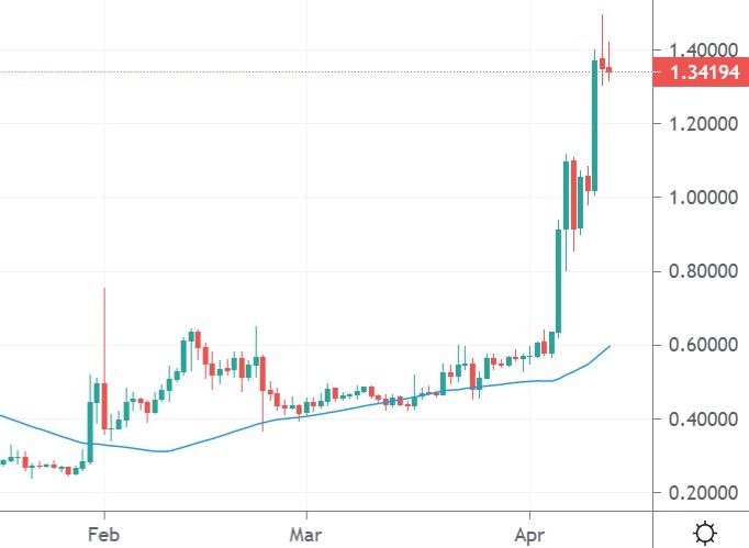 xrp_origin
