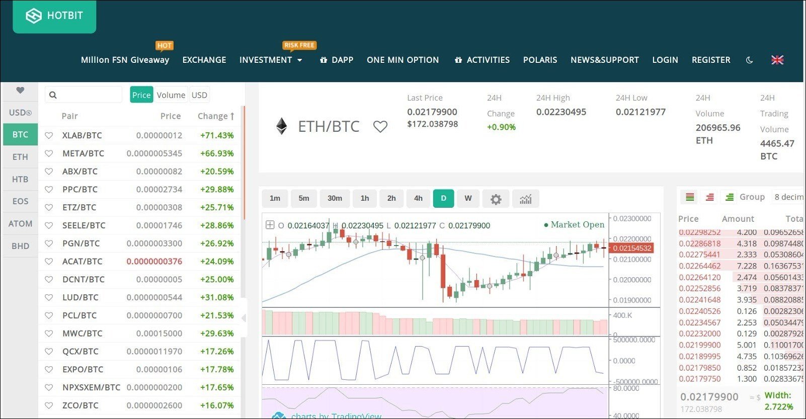 HotBit Review