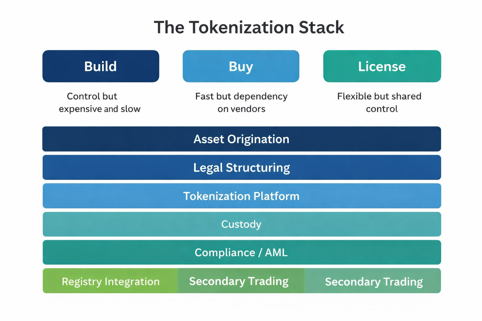 Tokenization Stack: Who Controls What In Tokenized Markets In UAE? (2026) » Dubai Crypto Insider