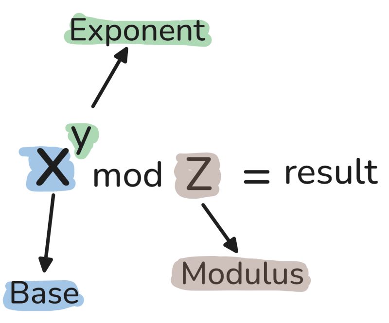 Diffie Merkle Hellman - Download Creative Mountain Texture | Desktop