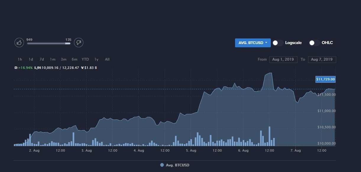 CRYPTONEWSBYTES.COM bitcoin Bitcoin Price Report and Market Analysis – What to Expect from Bitcoin (BTC)?  