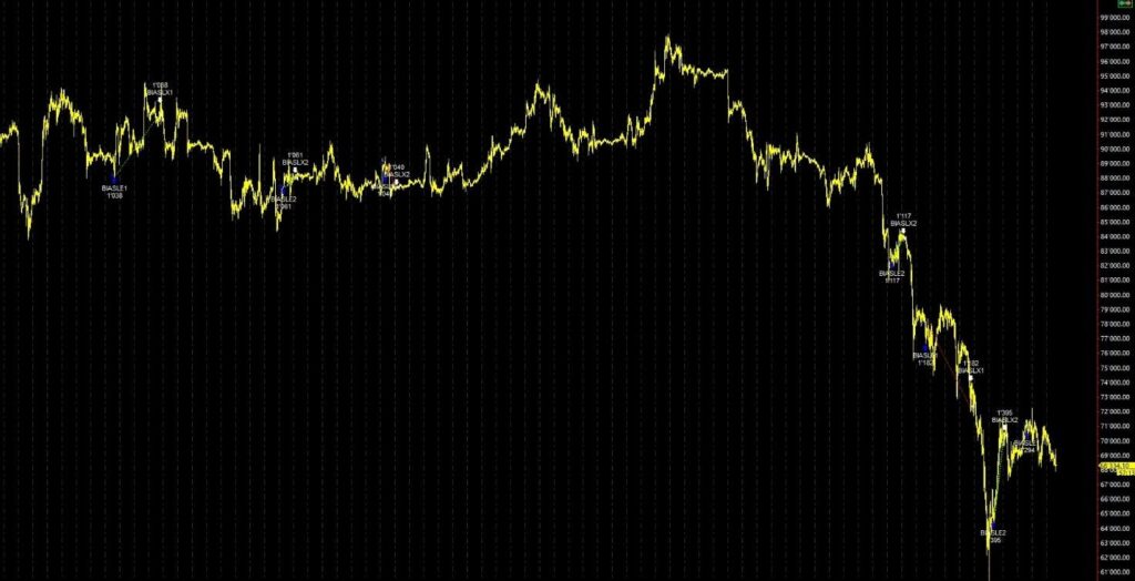 Des sommets au krach du Bitcoin : comment gérer la volatilité Des sommets au krach du Bitcoin : comment gérer la volatilité