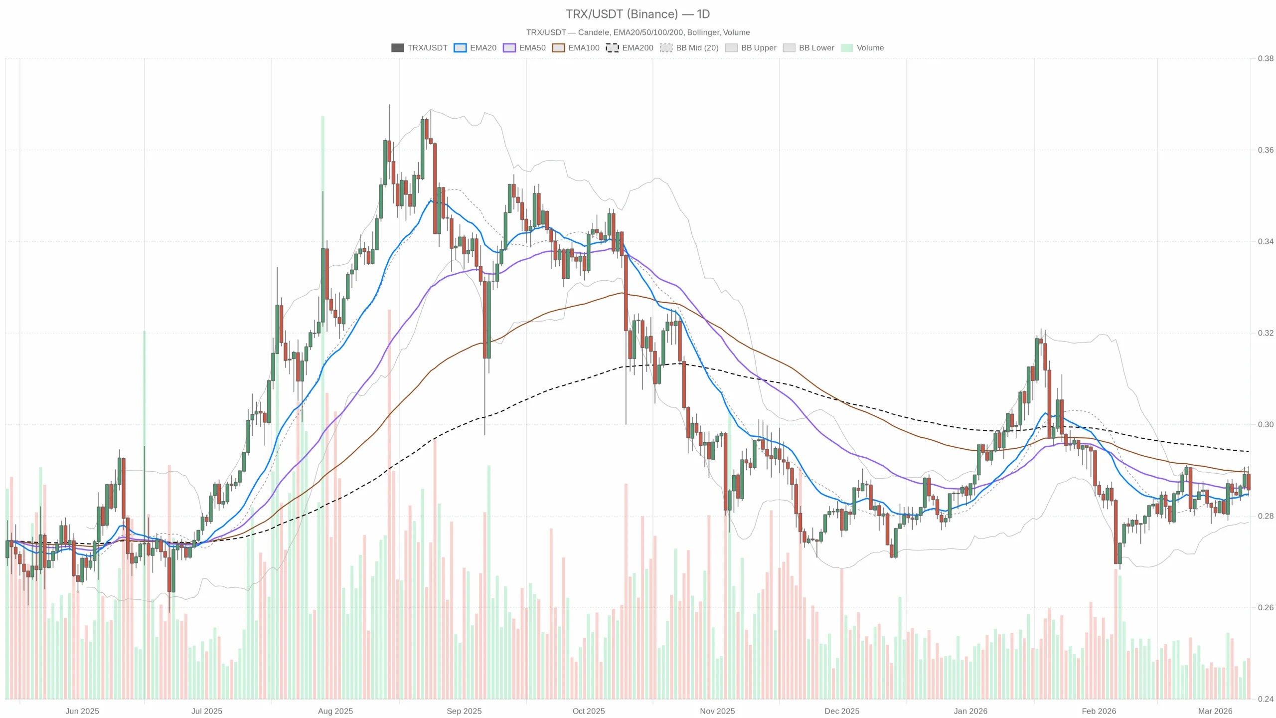 1-Day Neutral Bias, Next Catalyst