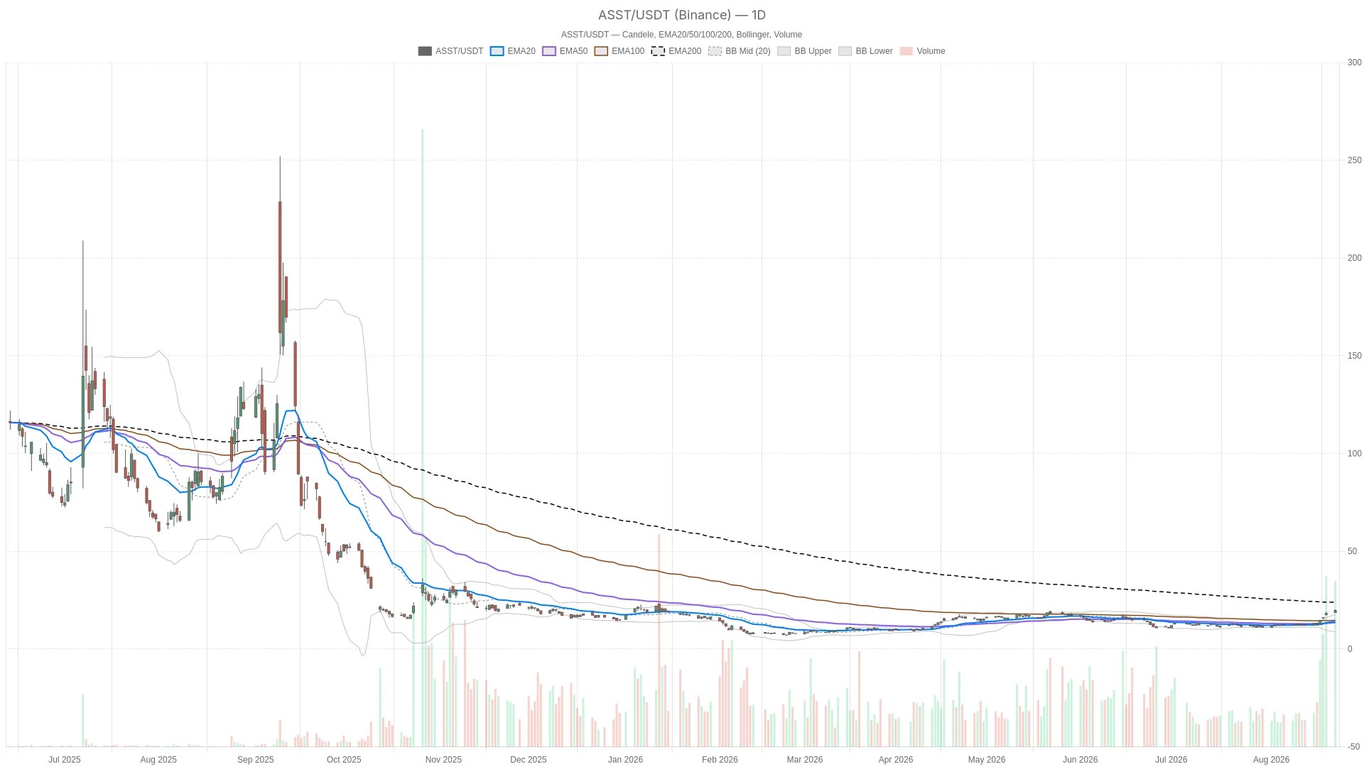 Actions Strive : analyse RSI et résistances à 20,50 $ Actions Strive : analyse RSI et résistances à 20,50 $