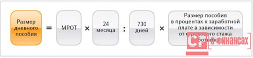 С больничного листа удерживается ндфл
