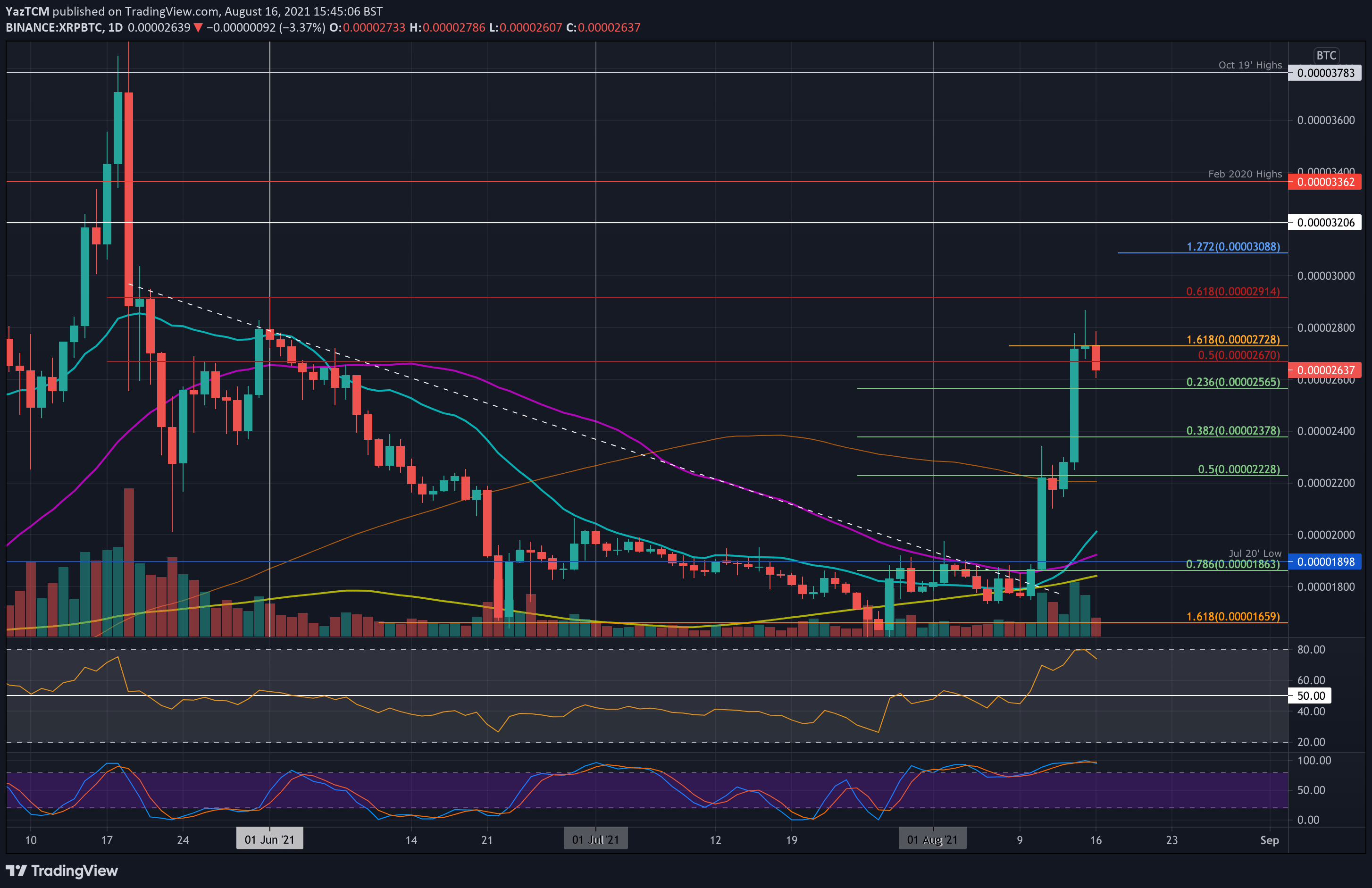 Many of the offers appearing on this site are from advertisers from which this website receives compensation. Ripple Price Analysis Following A 60 Weekly Surge What S Next For Xrp