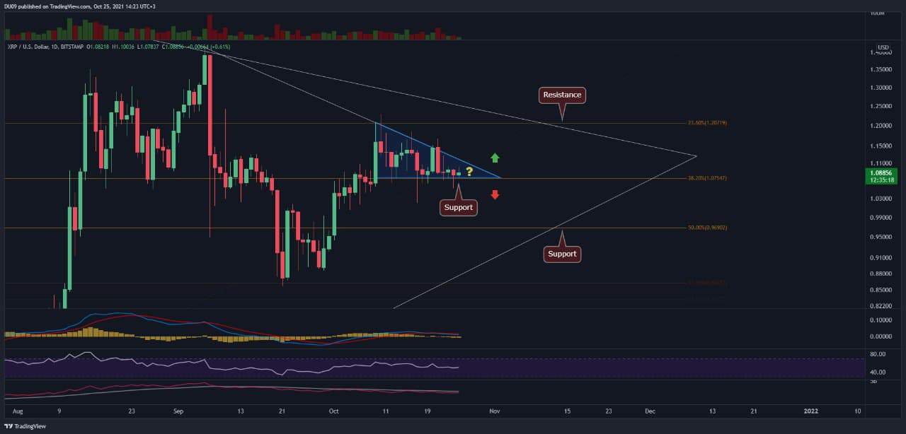 These days, there are so many new cryptocurrency coins available that it can be hard to keep track of them all. Cgcovlbplothtm