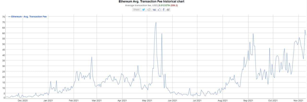 Evolution, like gravity, is still technically a theory, but recent evolutionary discoveries make this process of development seem ever more plausible. Ethereum Network Fees Surge To Insane Levels As Ens Hits Ath