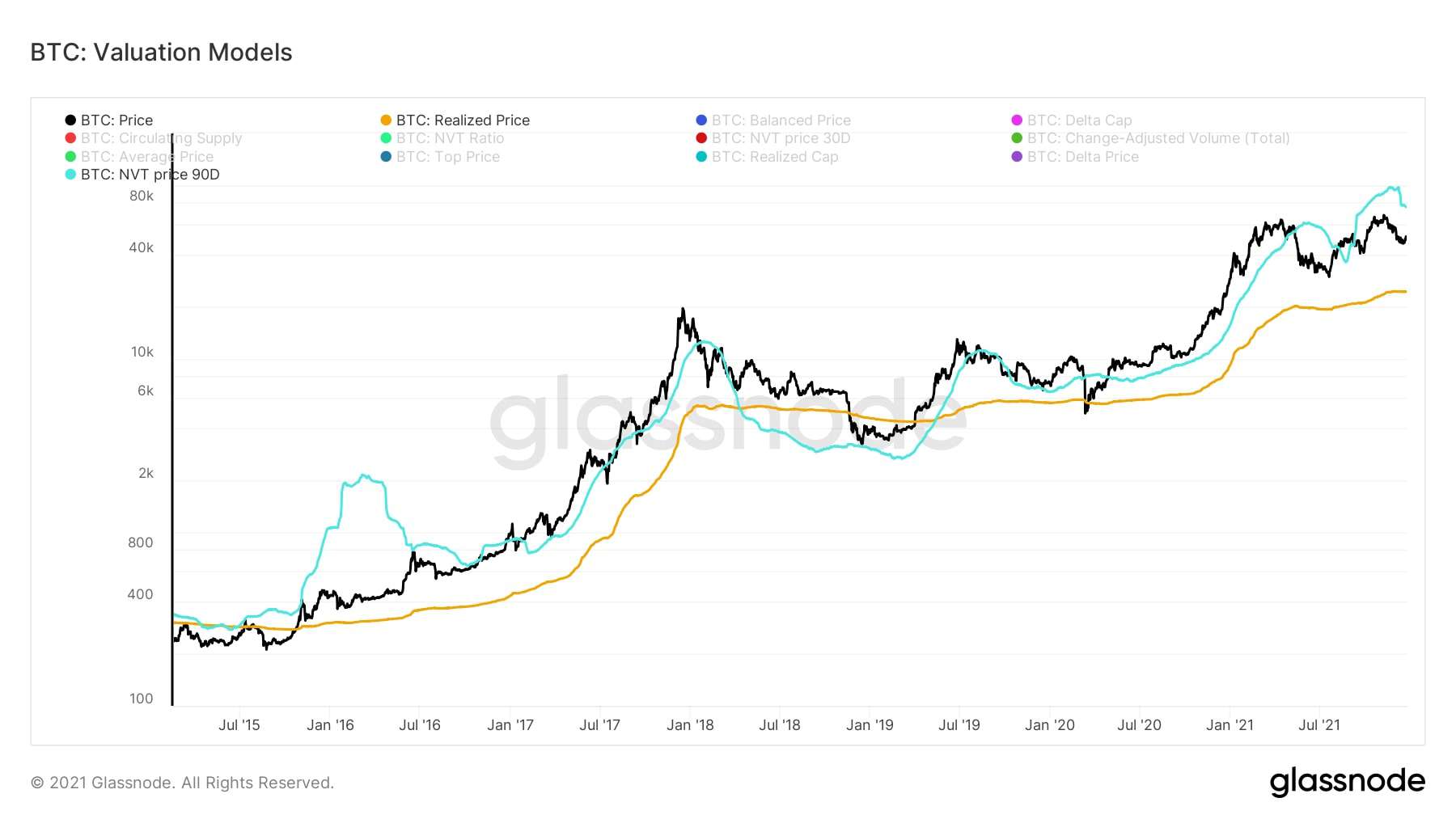 What Price Is Bitcoin : Chart Bitcoin Sky S The Limit Statista / When these prices overlap, a trade occurs representing the current price at which bitcoin is changing hands.