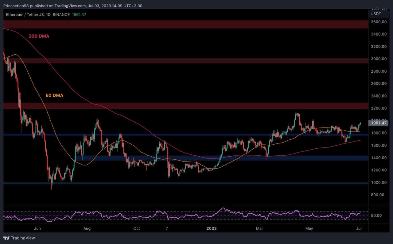 ETH Soars to K For the Second Time, Will it Finally Break Through?  (Ethereum Price Analysis)
