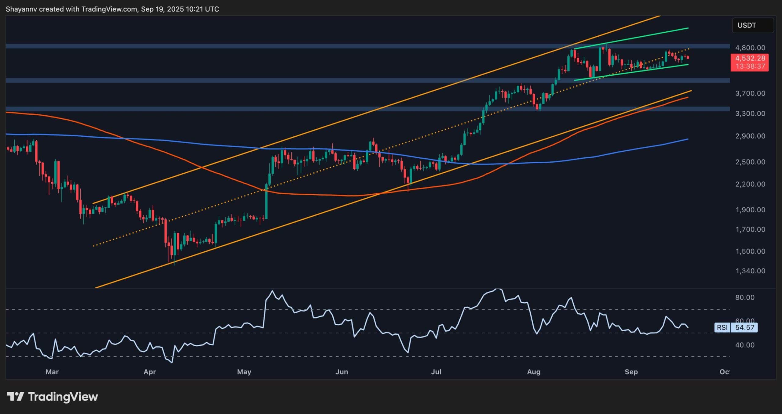 Will ETH Crash to K or Rocket to K Next? Will ETH Crash to K or Rocket to K Next?
