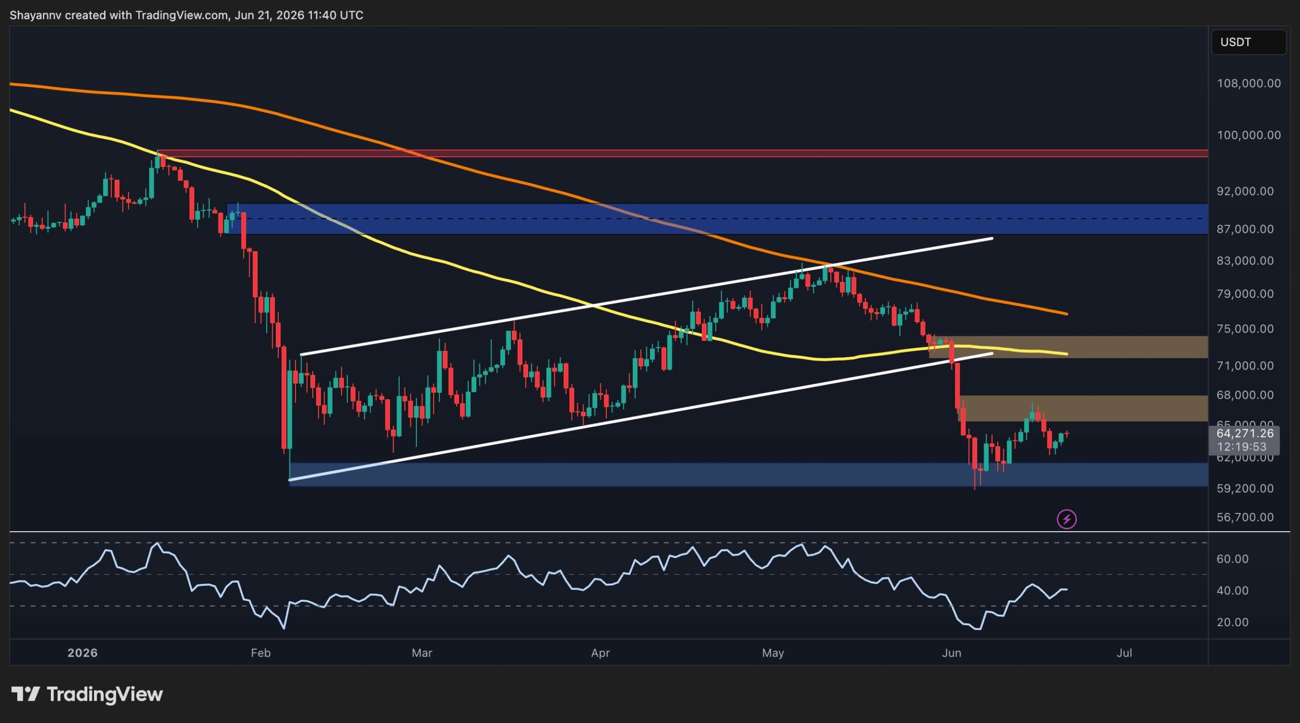 Bitcoin Price Analysis: What's Next for BTC? (2026)