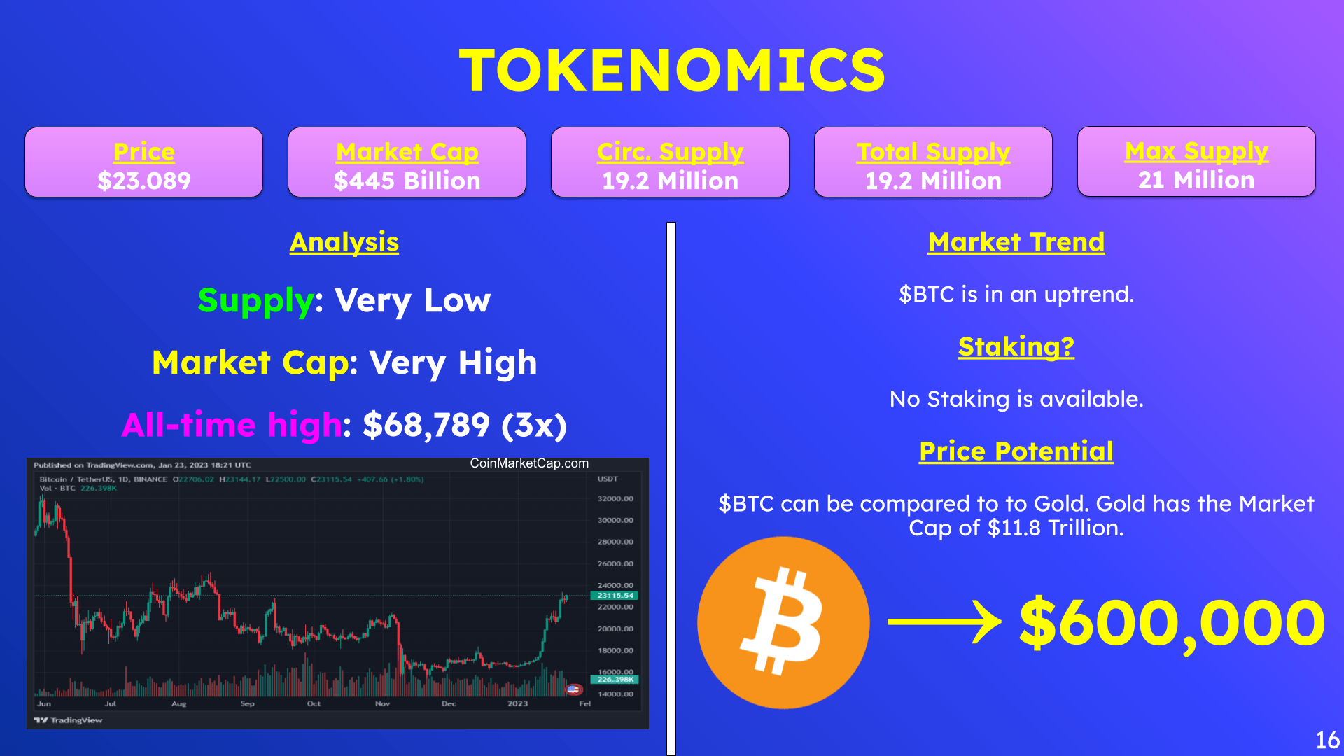 $BTC Review