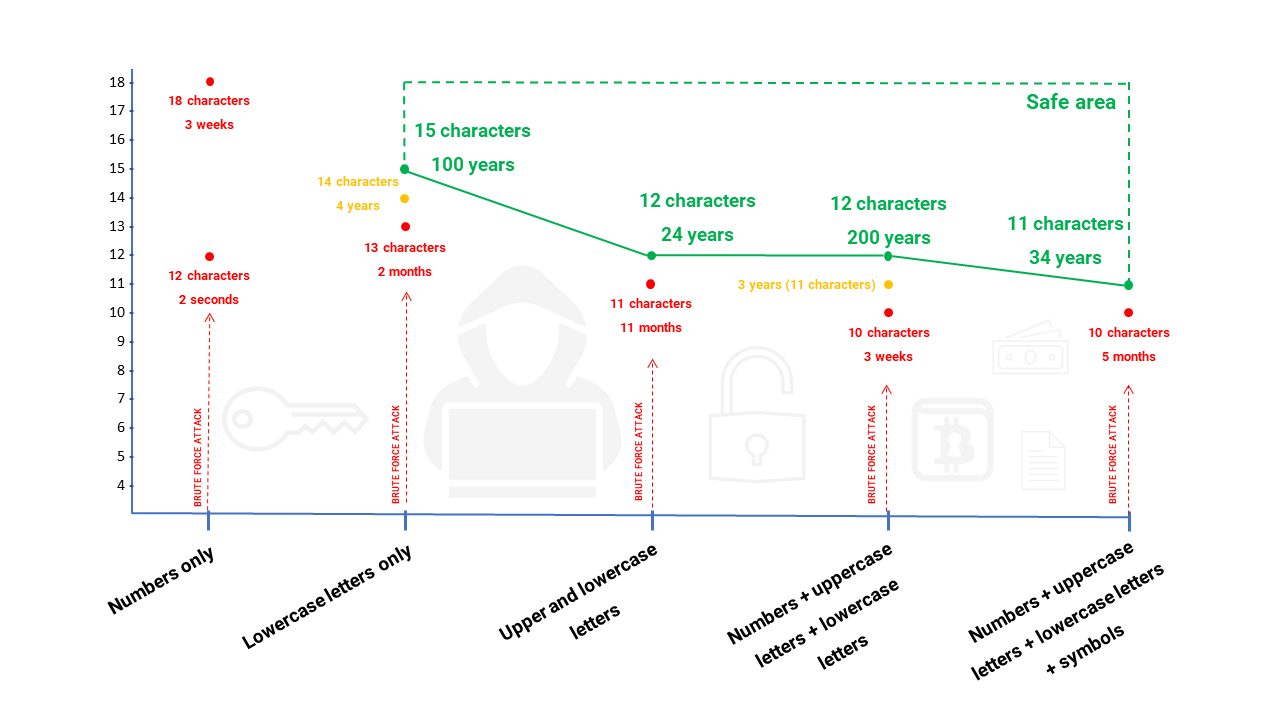 The Power Of Unique And Strong Passwords: Online Security