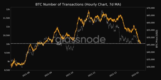 btc transaction number