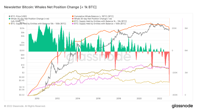 Source: Glassnode.com
