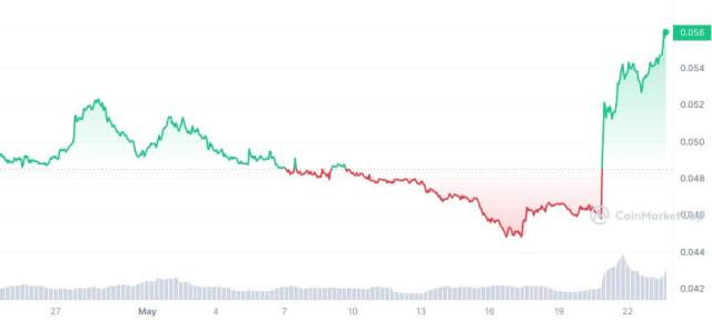 ETH/BTC ratio
