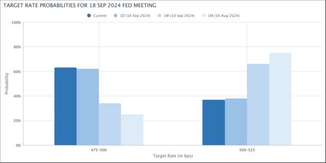 target-rate-probabilities