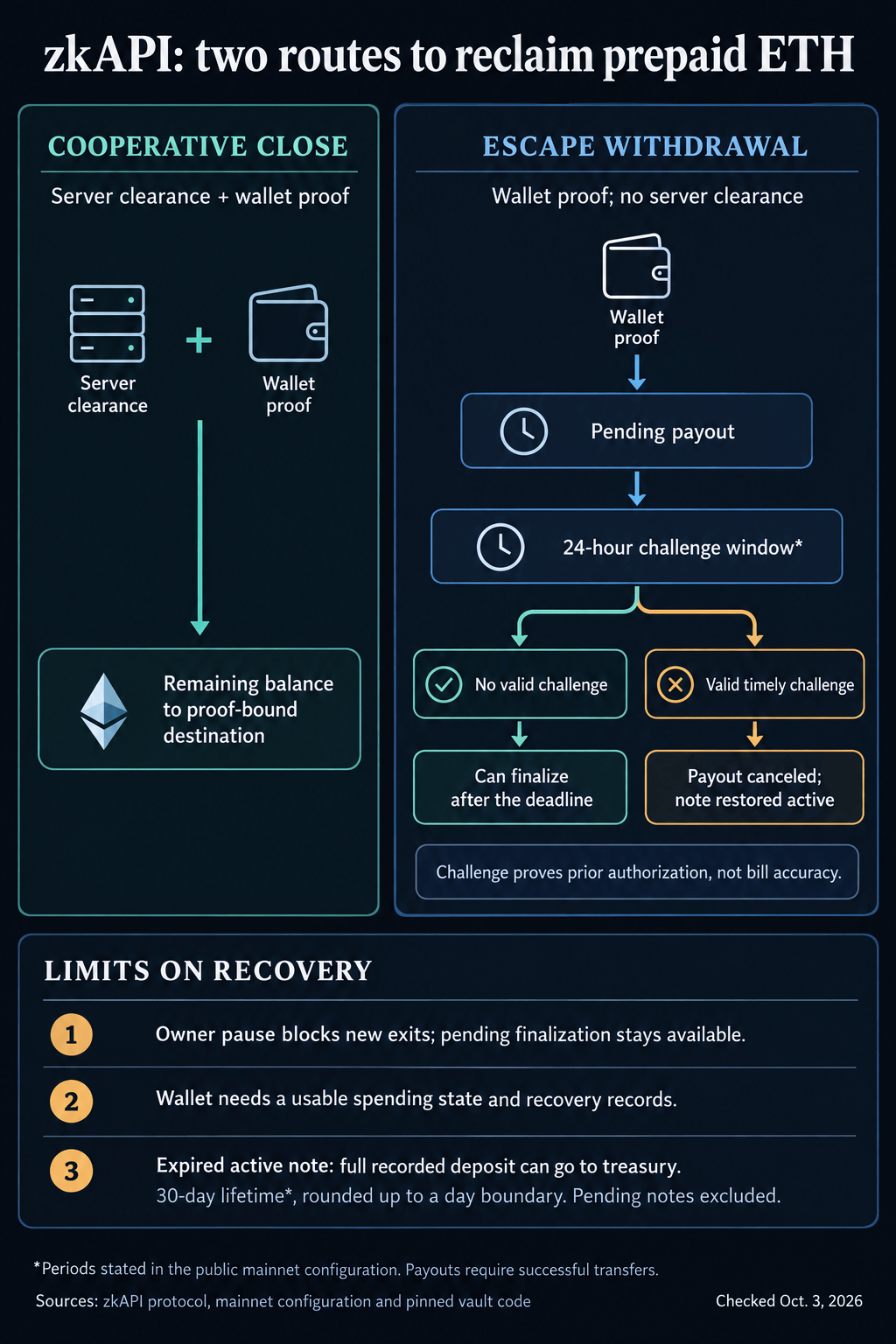 Vitalik-inspired AI payment system can send expired deposits to its treasury Vitalik-inspired AI payment system can send expired deposits to its treasury