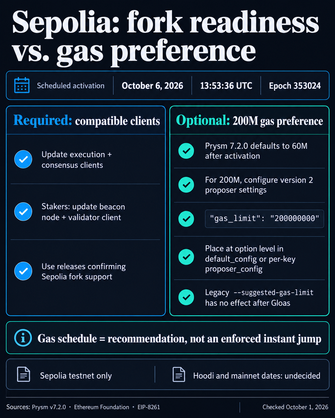 Ethereum is preparing a 200 million gas push as its Layer 1 scaling strategy accelerates Ethereum is preparing a 200 million gas push as its Layer 1 scaling strategy accelerates