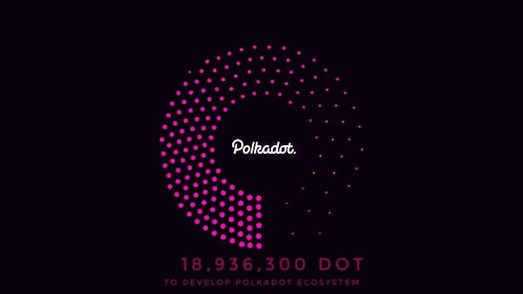 Weiss crypto ratingsthe only ratings agency that combines the broadest coverage, strictest independence, complete objectivity, high ethics, and a commitment to . Polkadot Launches 760m Ecosystem Development Fund Cryptotvplus Defi Nft Bitcoin Ethereum Altcoin Cryptocurrency Blockchain News Interviews Research Shows